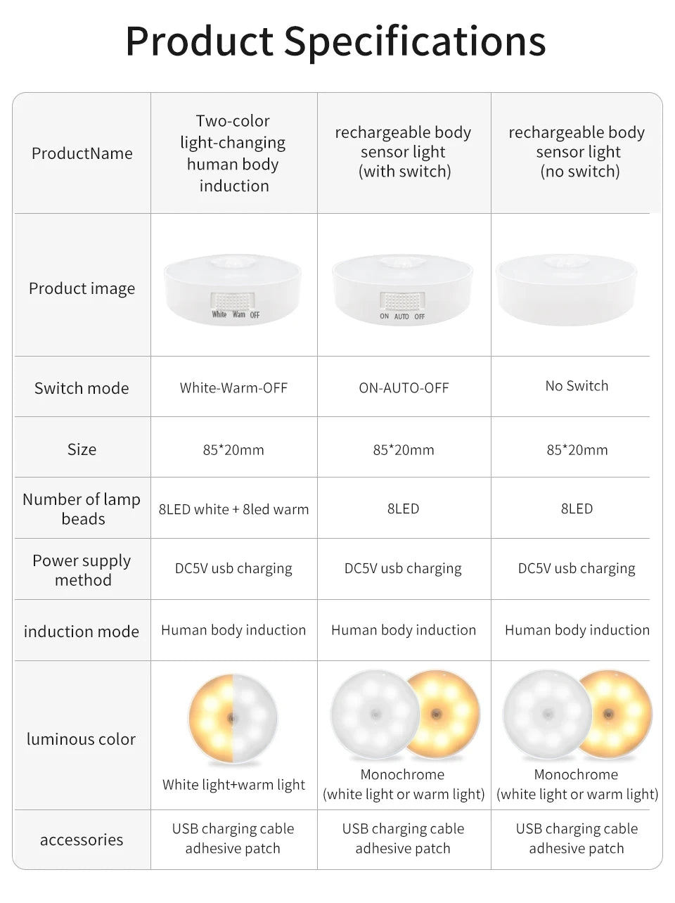 Smart wireless lights to put in cabinet, kitchen, wardrobe, stairs, bathroom, like spotlights and so much more. Rechargeable with USB charger and choose between cold och warm lights.
